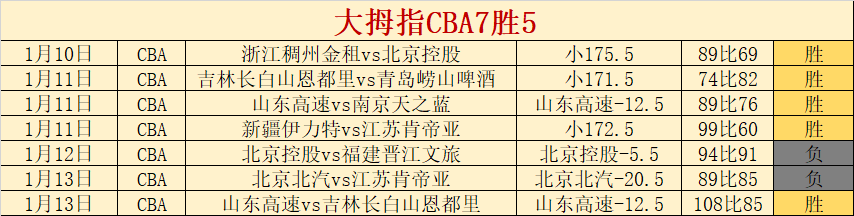 赵睿与裁判,激烈冲突,恐面临重罚,开云体育,开云体育官网,开云体育app,开云体育平台,KAIYUN,SPORTS,kaiyun登录入口