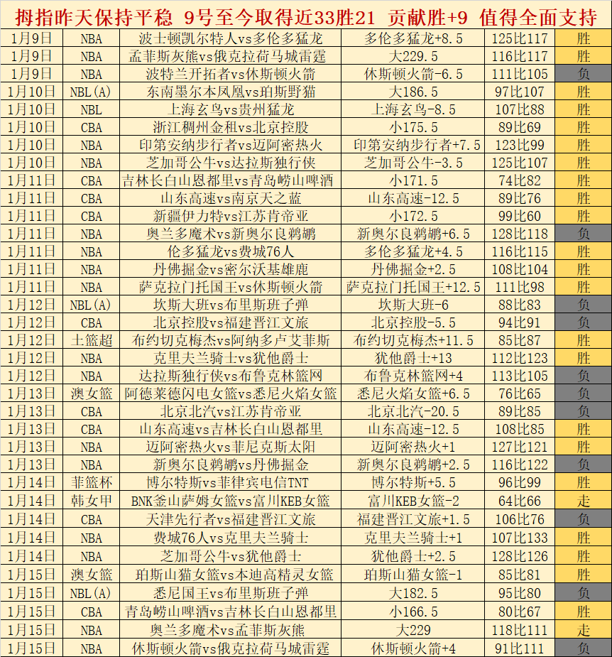 王楚钦和孙,颖莎继续领,跑国际乒联,开云体育,开云体育官网,开云体育app,开云体育平台,KAIYUN,SPORTS,kaiyun登录入口