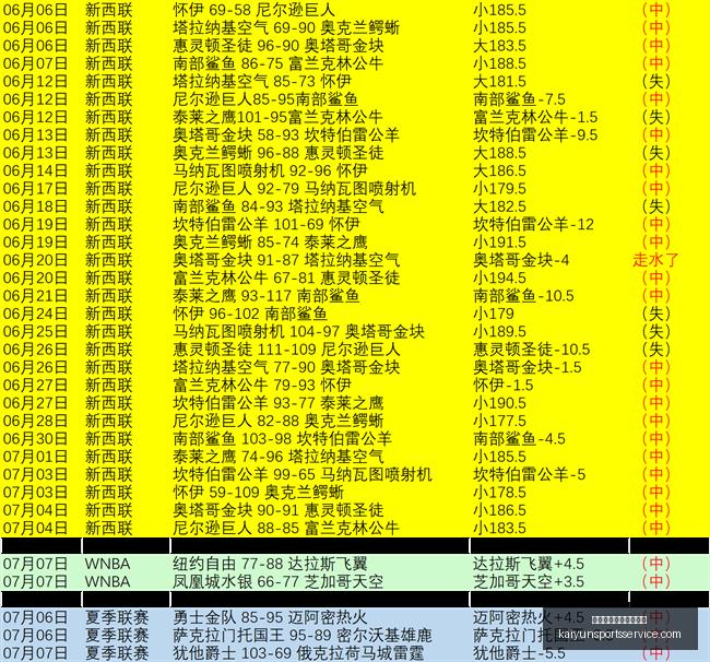 开云体育官,网登录入口,开云体育登,开云体育官网,开云体育登录,开云官网,开云入口,开云全站