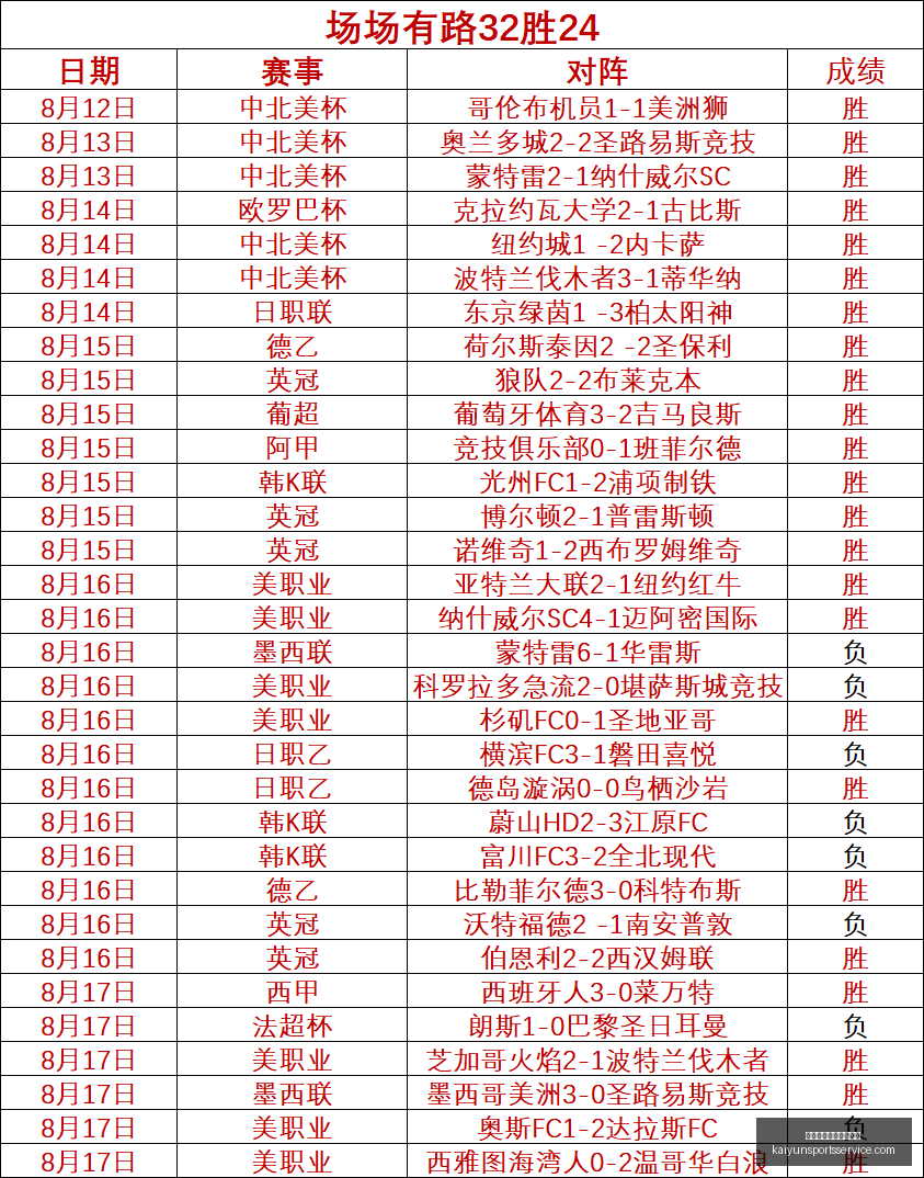 开云体育官,网登录入口,开云体育官网登录入口,开云体育官网,开云体育登录,开云官网,开云入口,开云全站