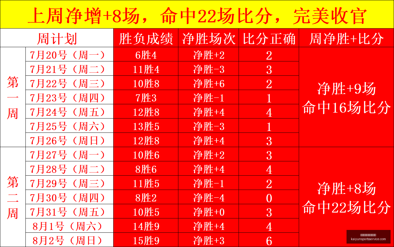 里昂体育盛,齐达内跨界,铅球挑战,开云体育官网,开云体育登录,开云官网,开云入口,开云全站
