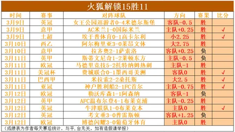 “马竞主场2027年欧冠决赛尘埃落定，遗憾错失世界杯举办机会”